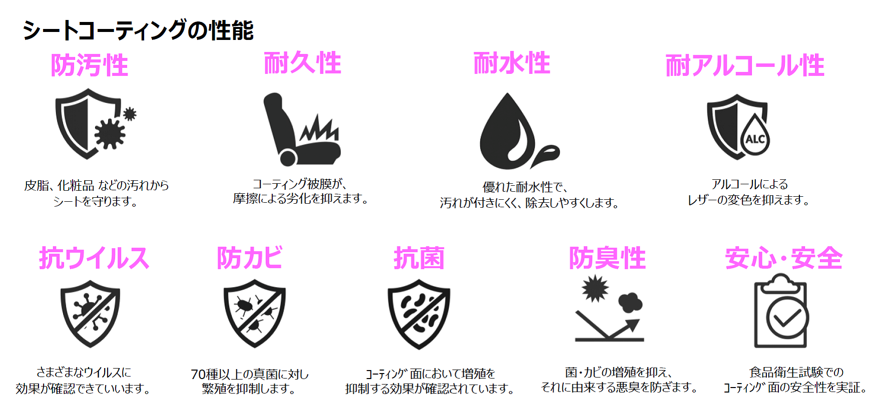 シートコーティング性能表
