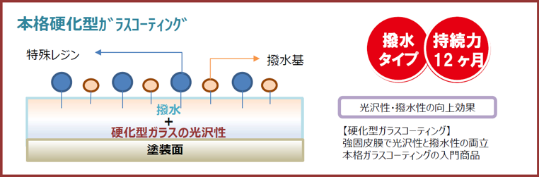 本格硬化型ガラスコーティング